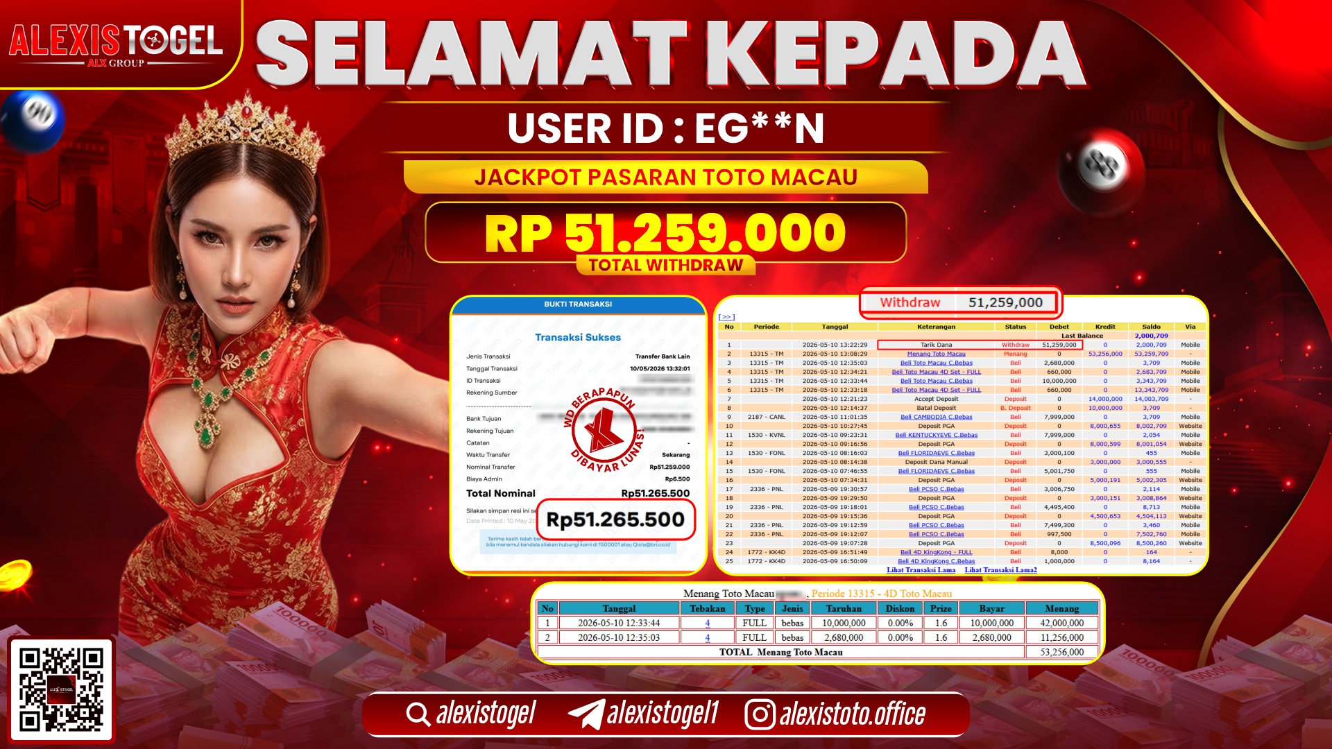 ALEXISTOGEL JACKPOT DI TOGEL PASARAN TOTOMACAU RP.51.259.000,- LUNAS