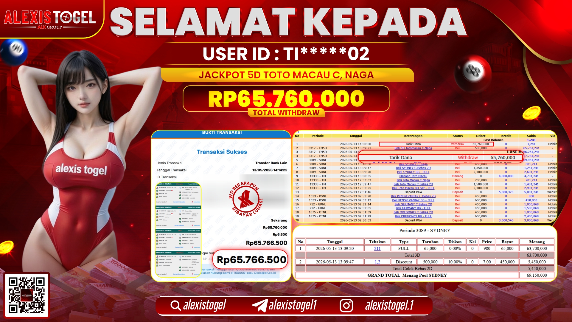 ALEXISTOGEL JACKPOT DI 5D TOTOMACAU C.NAGA RP.65.760.000,- LUNAS