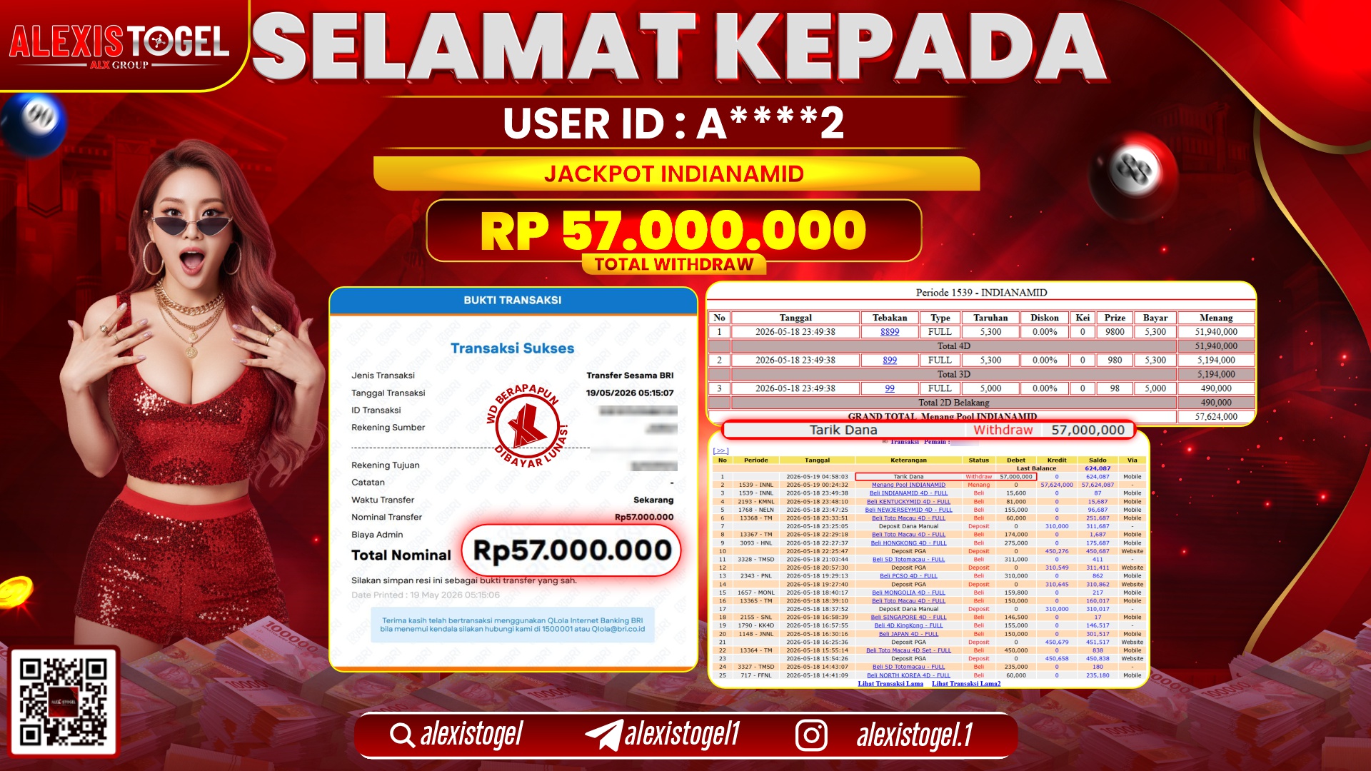 ALEXISTOGEL JACKPOT DI TOGEL PASARAN INDIANAMID RP.57.000.000,- LUNAS