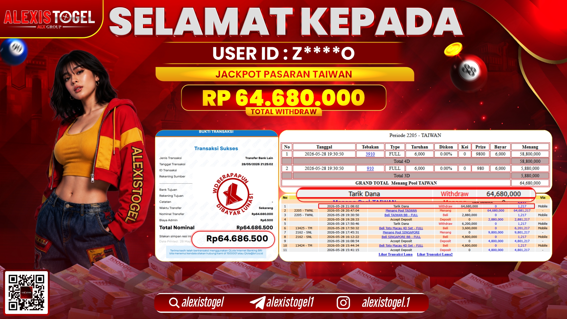ALEXISTOGEL JACKPOT DI PASARAN TAIWAN RP.64.680.000,- LUNAS