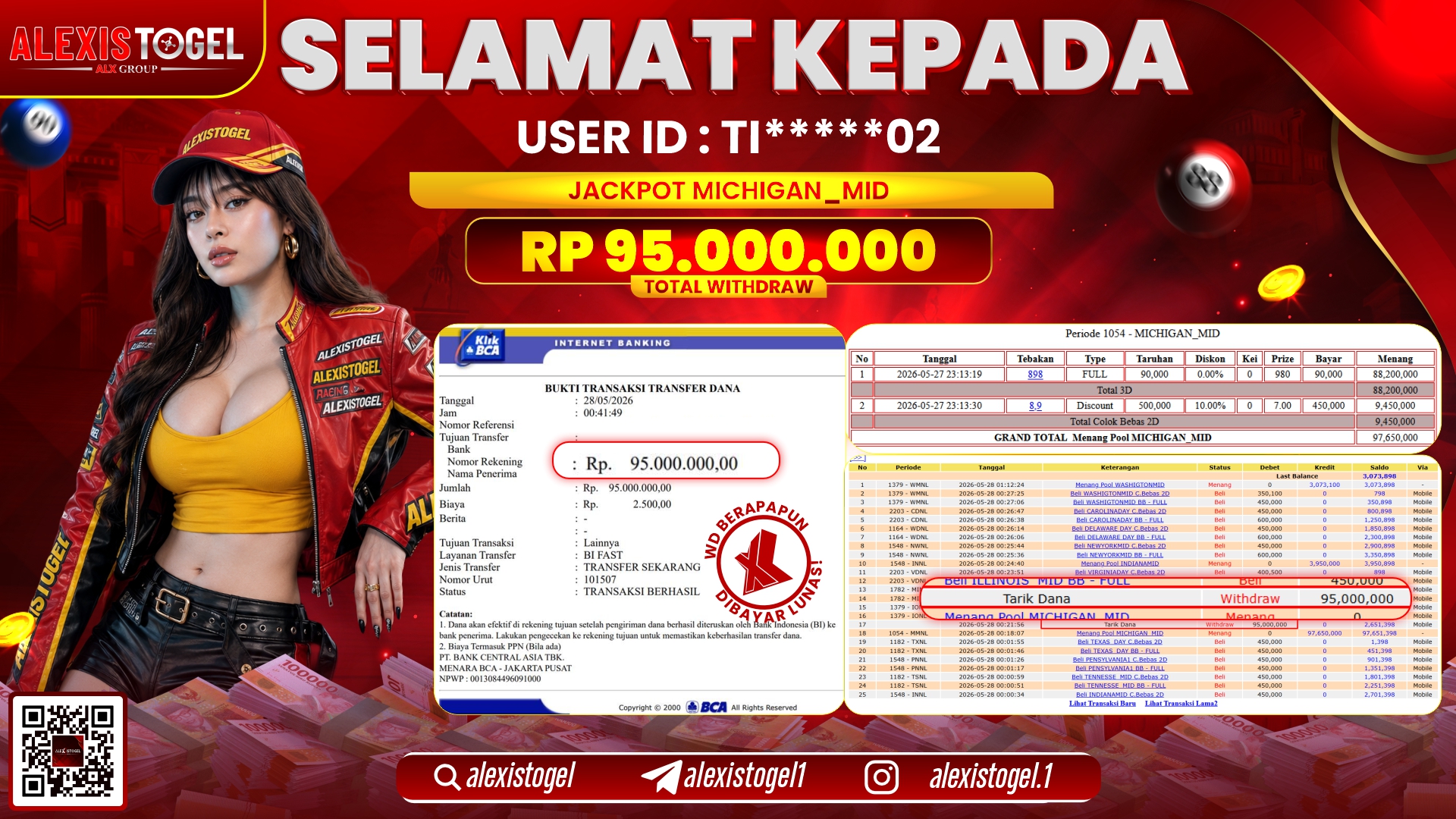 ALEXISTOGEL JACKPOT DI MICHIGAN_MID RP.95.000.000,- LUNAS