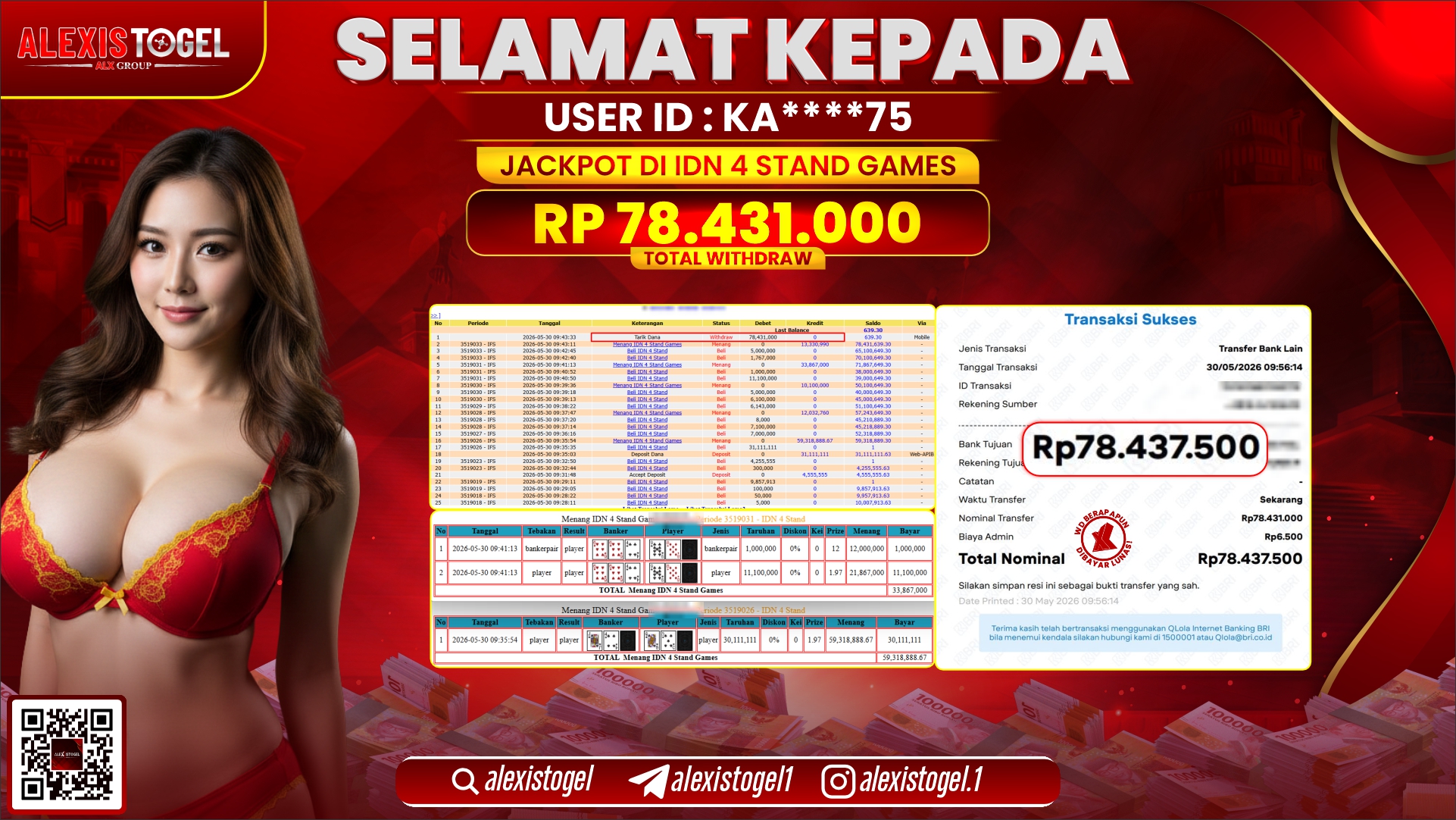 ALEXISTOGEL JACKPOT DI IDN 4 STAND GAMES RP.78.431.000,- LUNAS