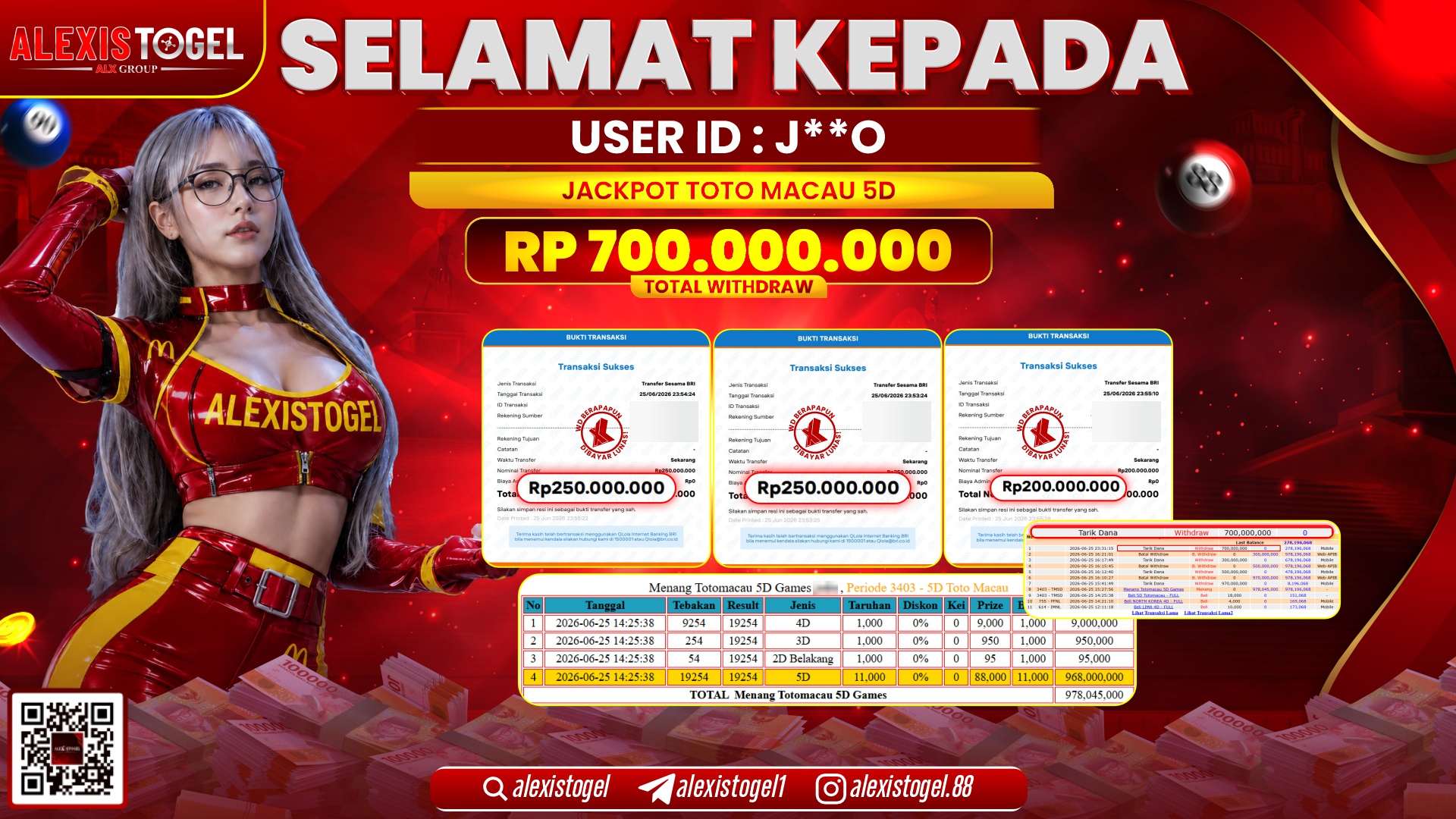ALEXISTOGEL JACKPOT DI TOTOMACAU 5D RP.700.000.000,- LUNAS