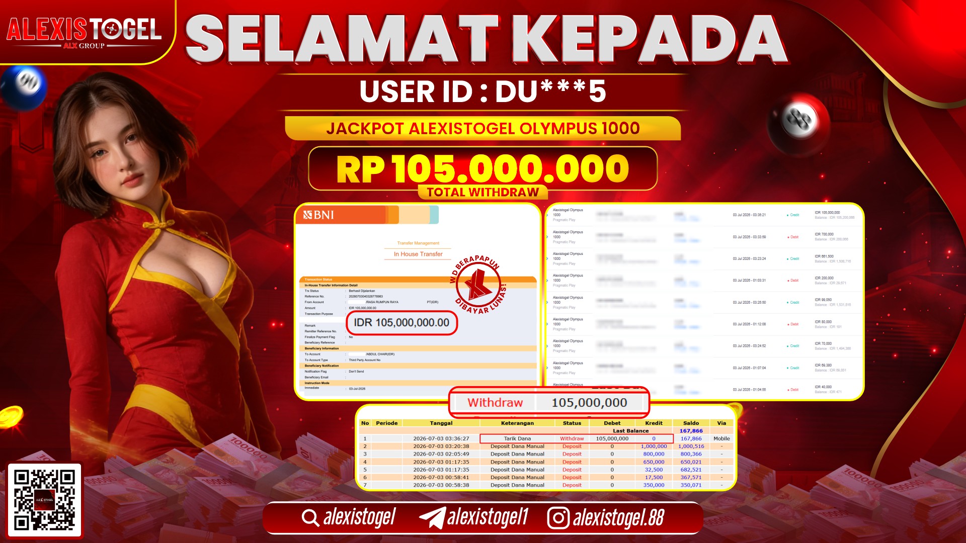ALEXISTOGEL JACKPOT DI ALEXISTOGEL OLYMPUS 1000 RP.105.000.000,- LUNAS