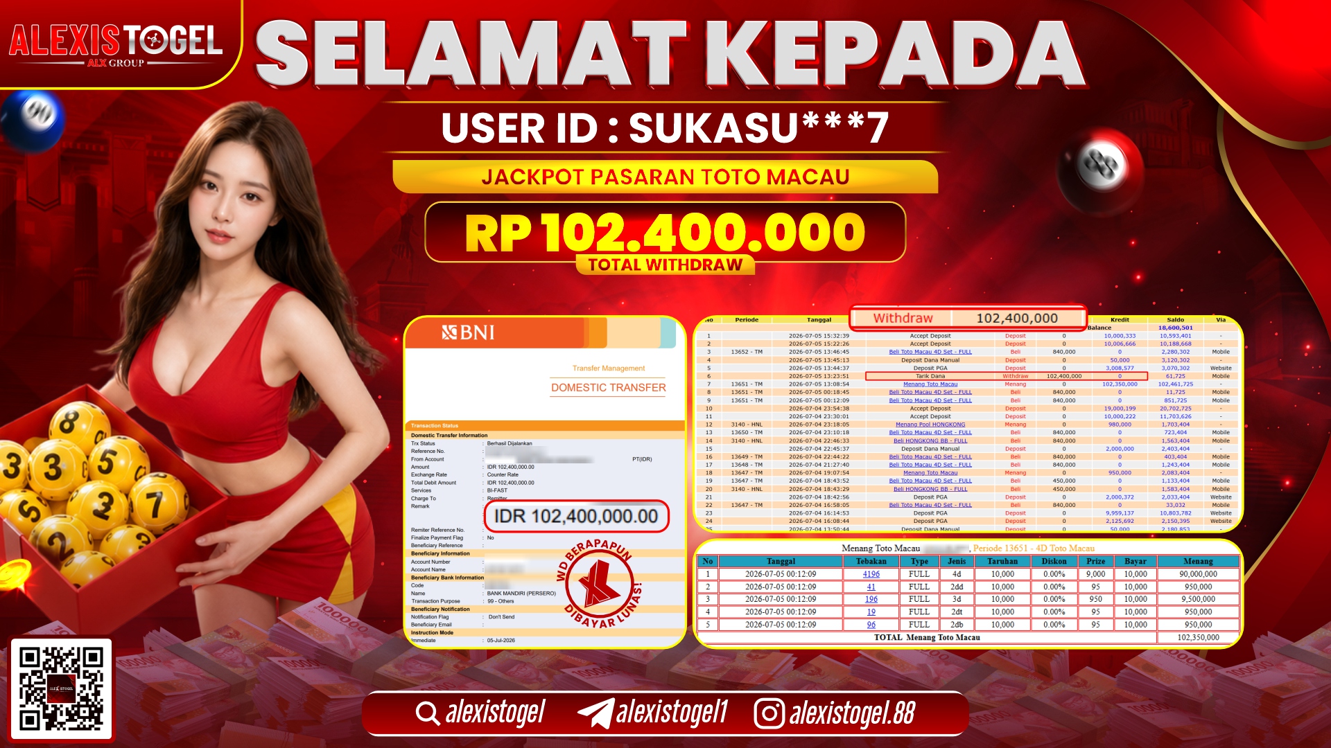 ALEXISTOGEL JACKPOT DI TOTO MACAU RP.102.400.000,- LUNAS