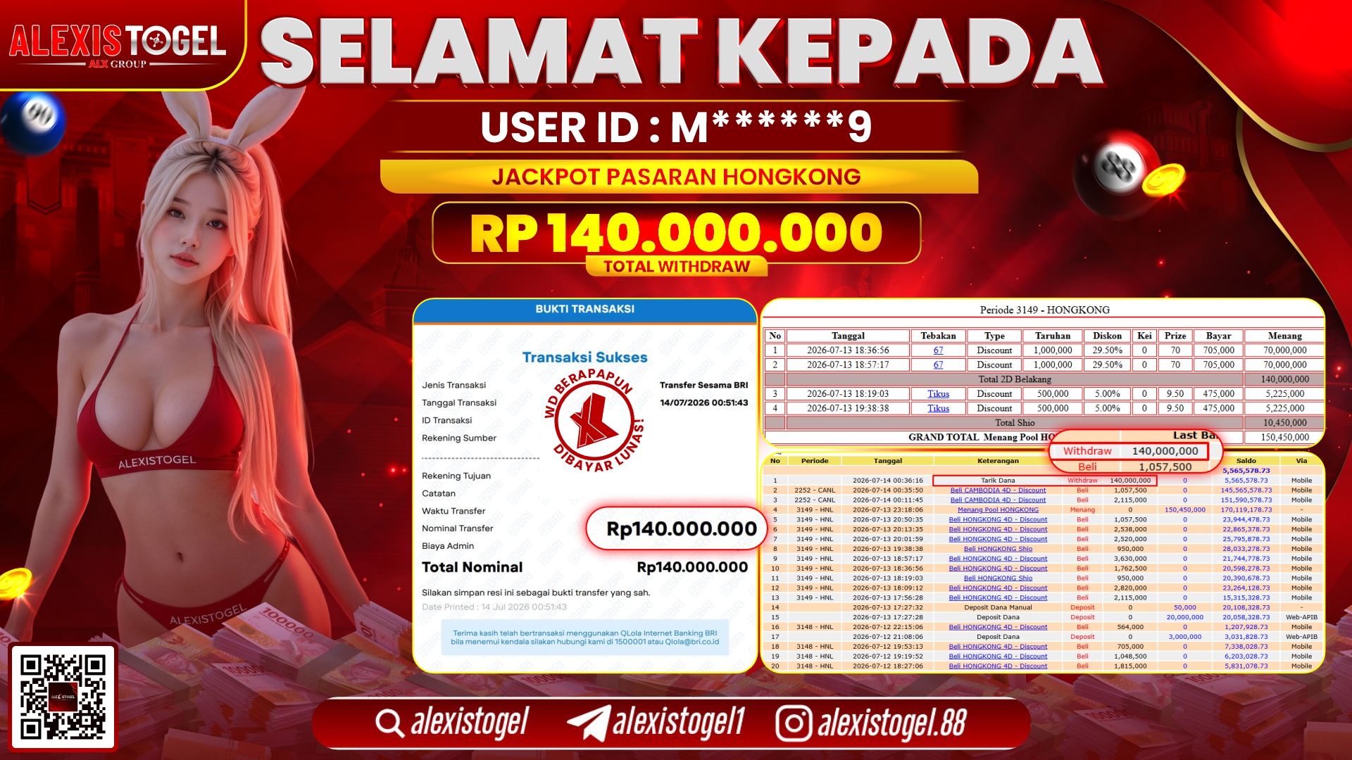 ALEXISTOGEL JACKPOT DI HONGKONG RP.140.000.000,- LUNAS