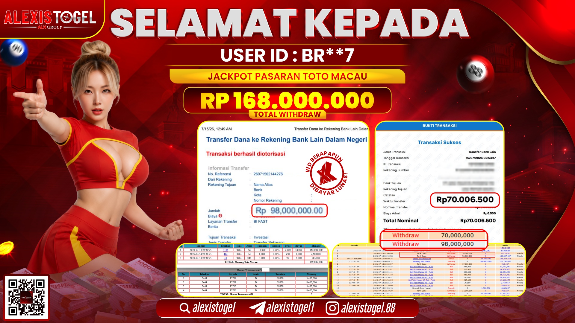 ALEXISTOGEL JACKPOT DI TOTOMACAU RP.168.000.000,- LUNAS