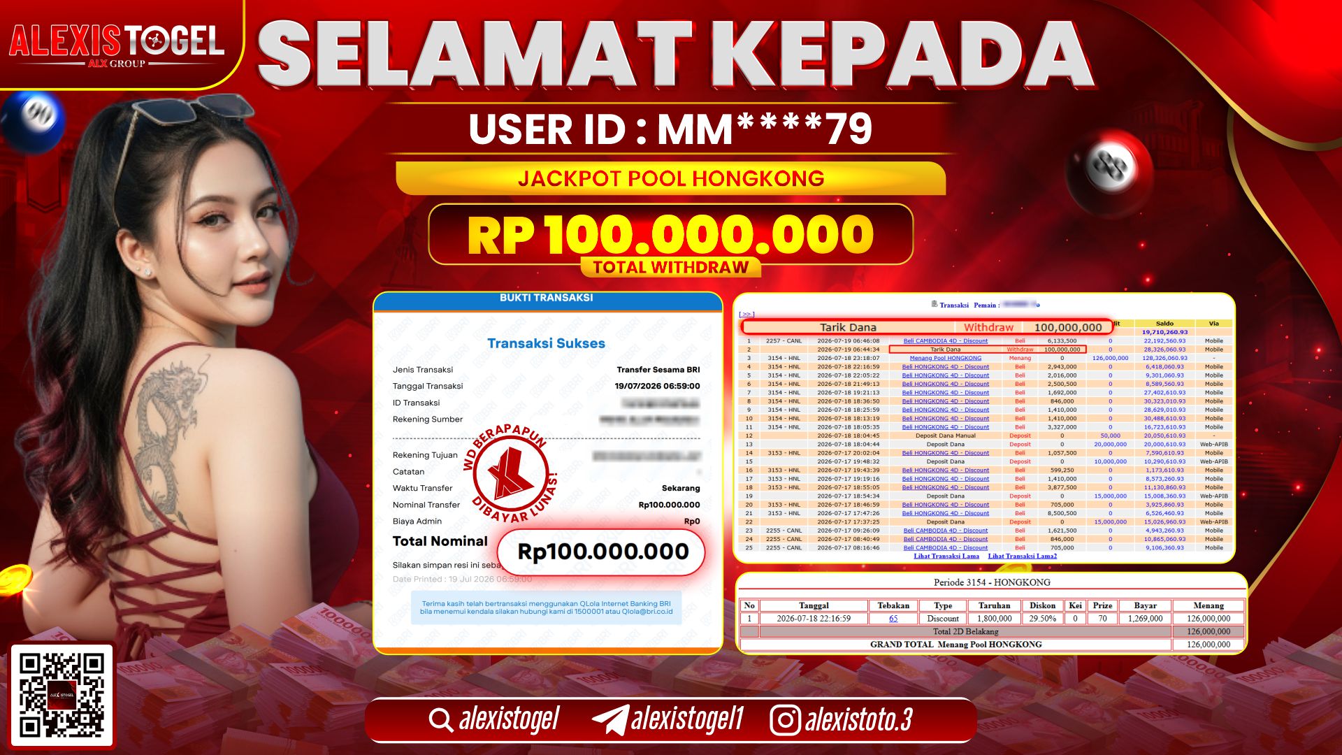 ALEXISTOGEL JACKPOT DI HONGKONG RP.100.000.000,- LUNAS