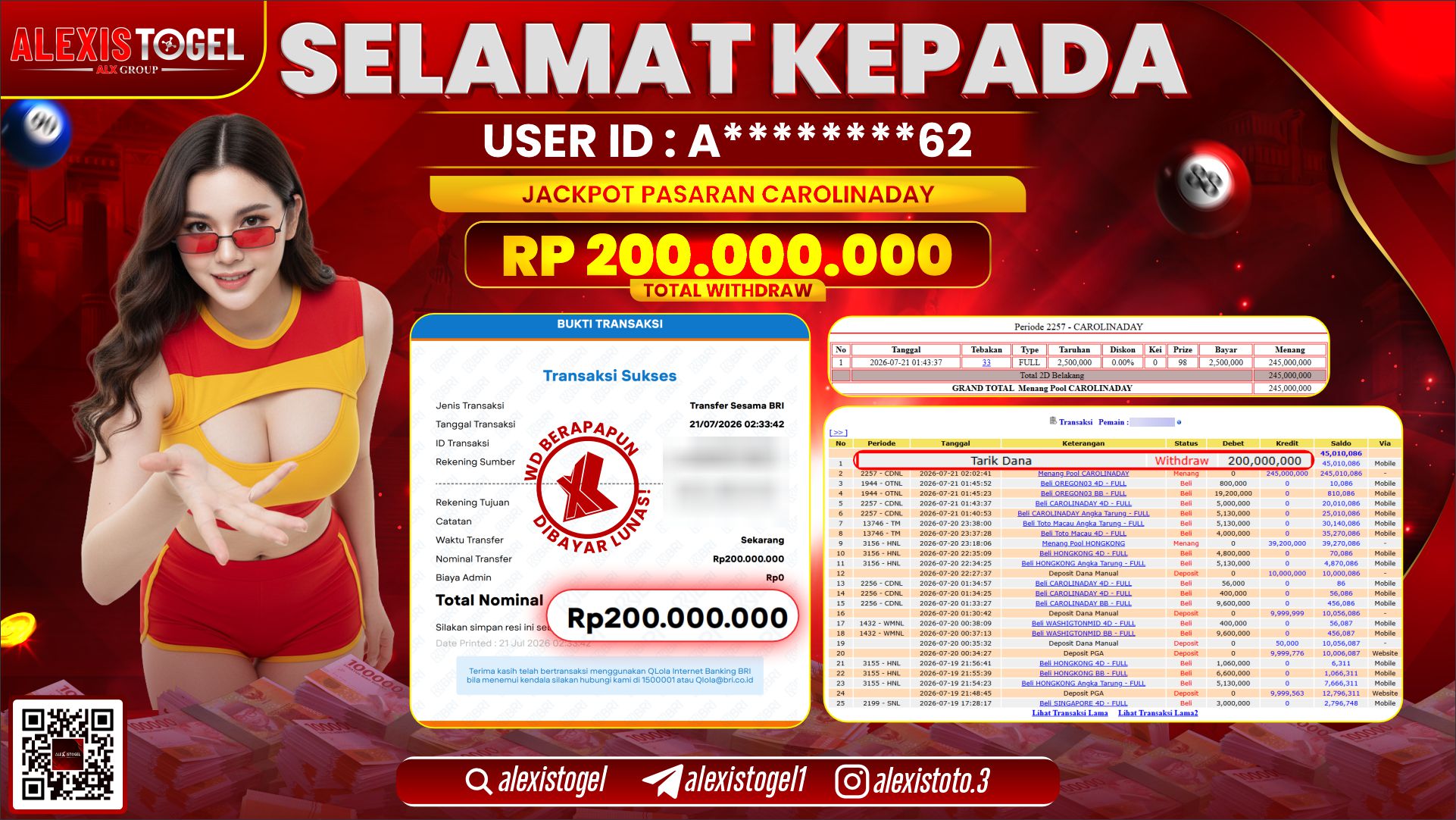 ALEXISTOGEL JACKPOT DI CALORINADAY RP.200.000.000,- LUNAS