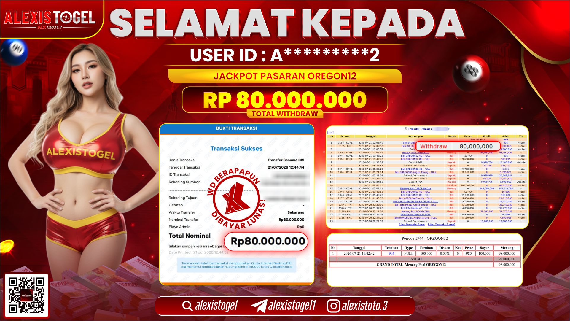 ALEXISTOGEL JACKPOT DI OREGON12 RP.80.000.000,- LUNAS