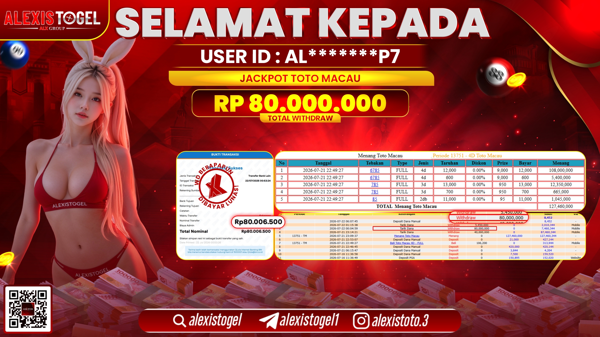 ALEXISTOGEL JACKPOT DI TOGEL TOTOMACAU RP.80.000.000,- LUNAS