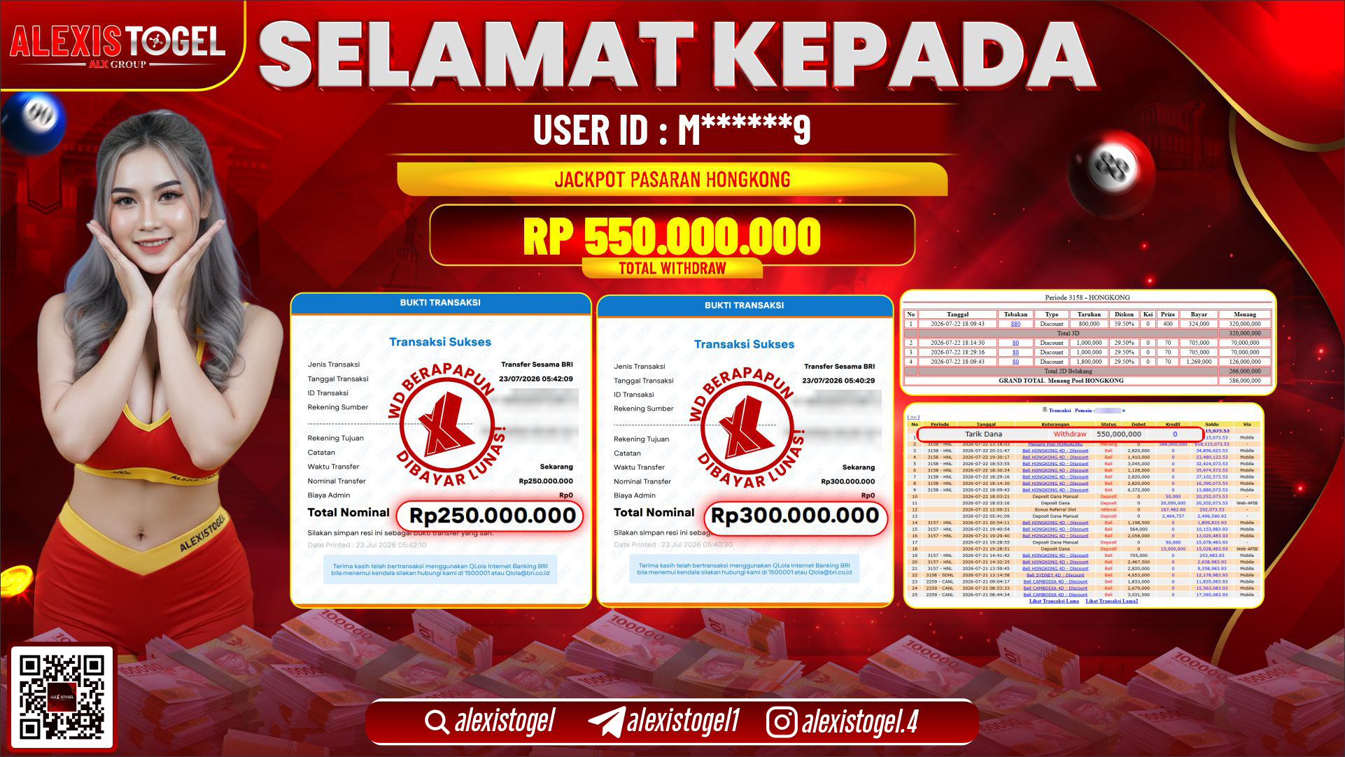 ALEXISTOGEL JACKPOT DI HONGKONG RP.550.000.000,- LUNAS