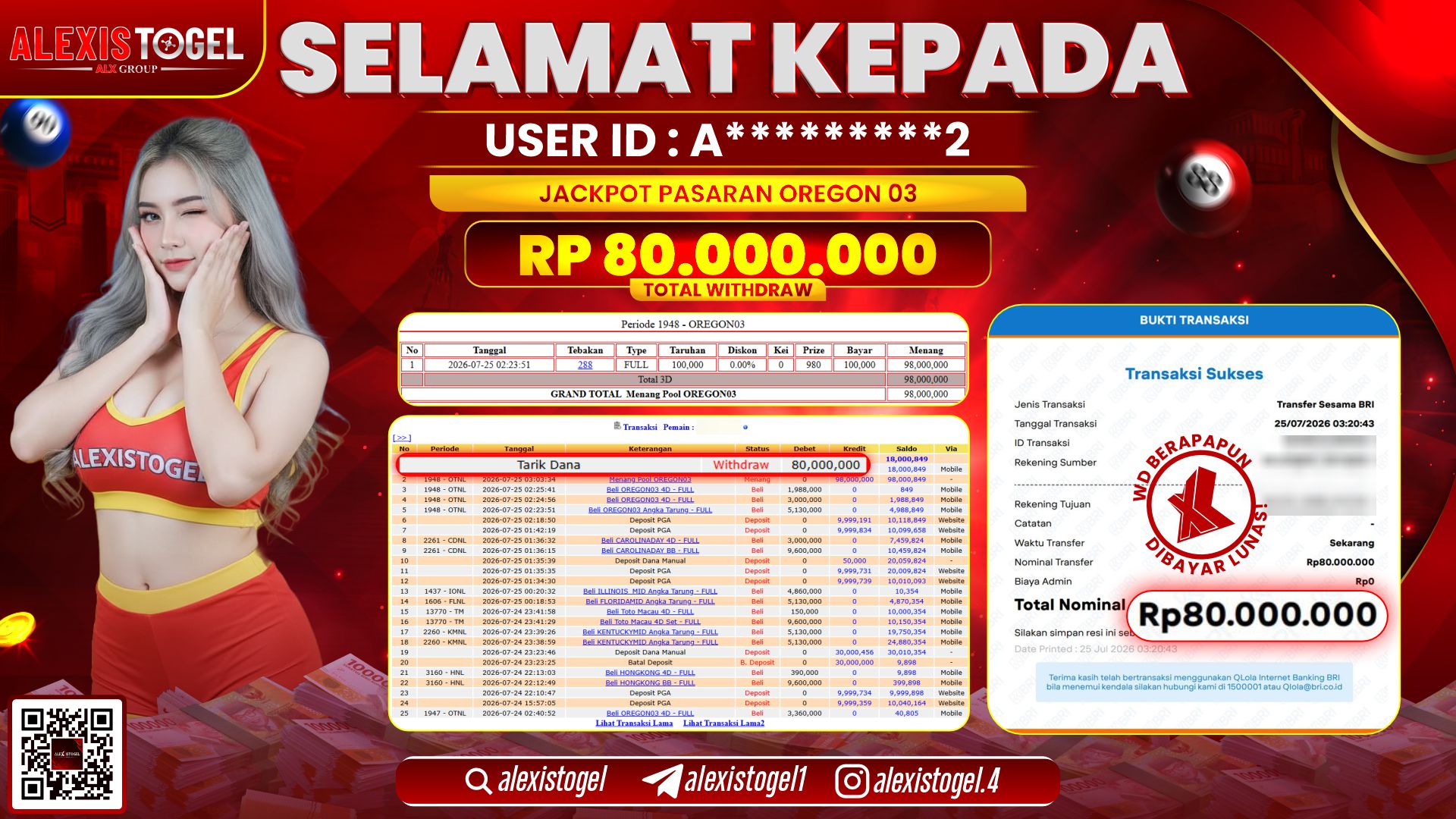 ALEXISTOGEL JACKPOT DI PASARAN OREGON 03 RP.80.000.000,- LUNAS