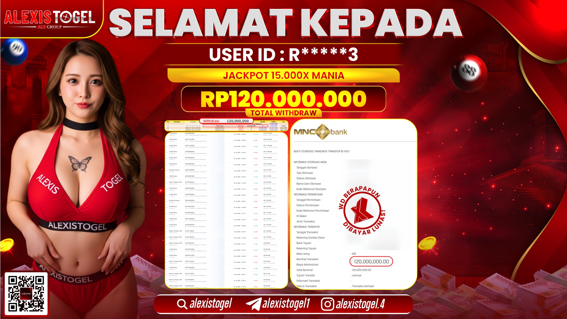 ALEXISTOGEL JACKPOT DI 15.000X MANIA RP.120.000.000,- LUNAS