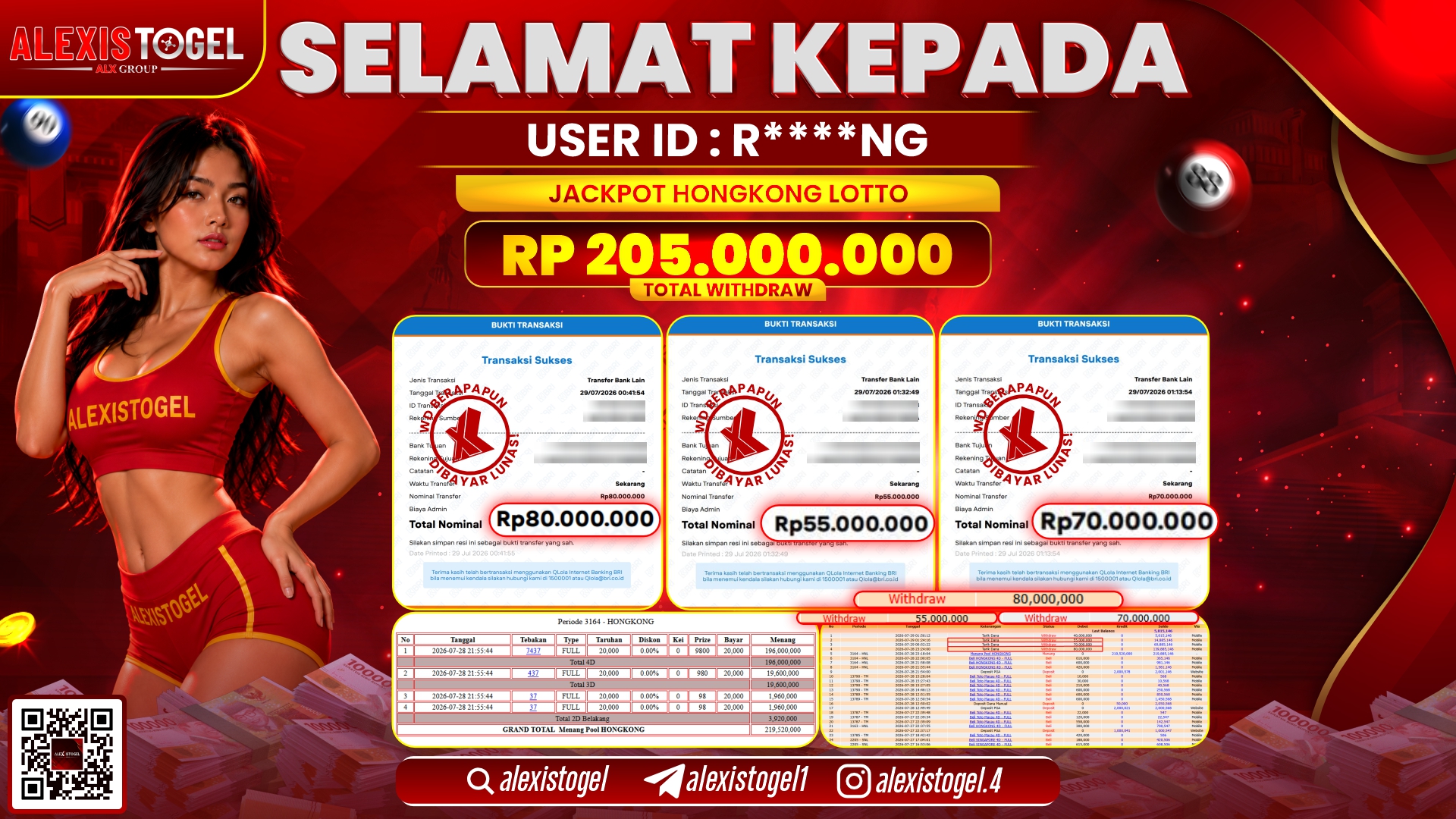 ALEXISTOGEL JACKPOT DI HONGKONG LOTTO RP.205.000.000,- LUNAS