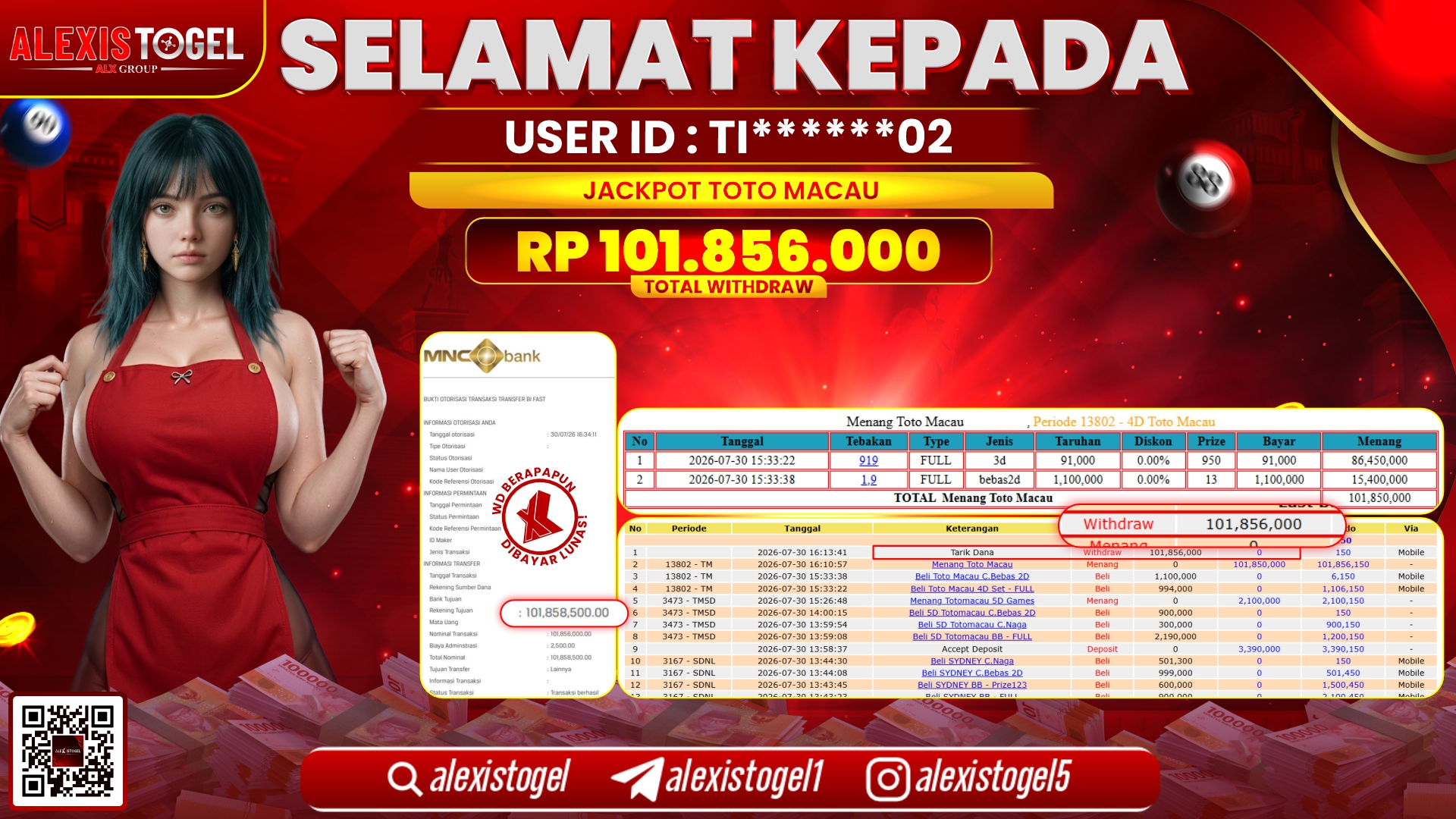 ALEXISTOGEL JACKPOT DI PASARAN TOTOMACAU RP.101.856.000,- LUNAS
