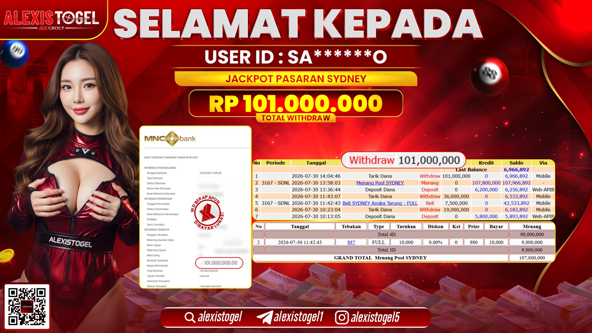 ALEXISTOGEL JACKPOT DI PASARAN SYDNEY RP.101.000.000,- LUNAS