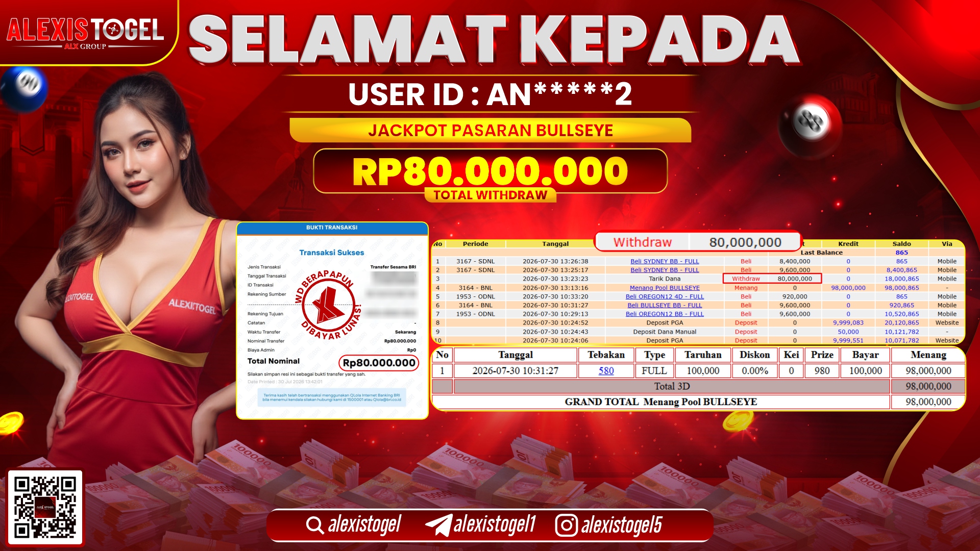 ALEXISTOGEL JACKPOT DI PASARAN BULLSEYE RP.80.000.000,- LUNAS