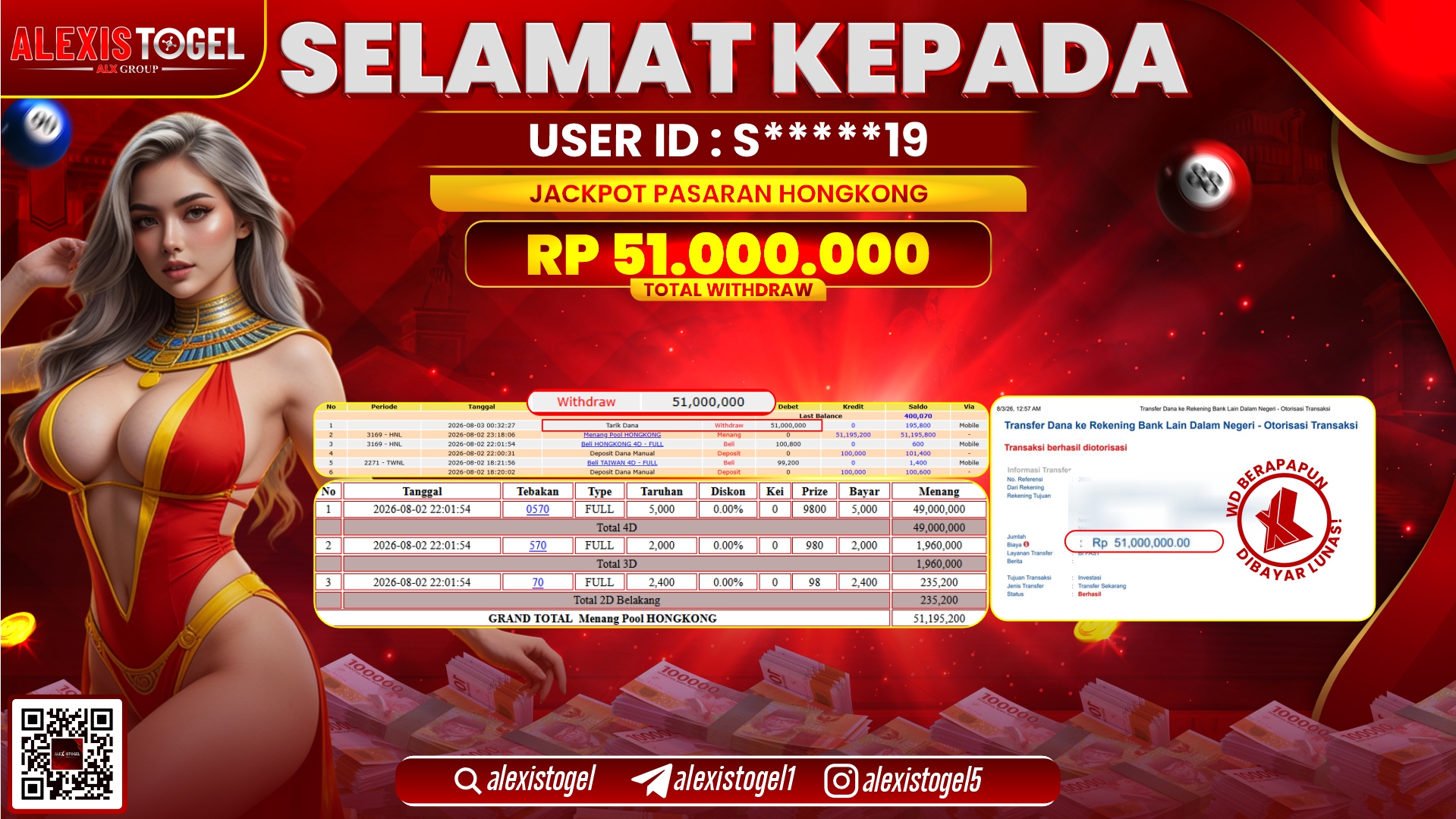 ALEXISTOGEL JACKPOT DI HONGKONG LOTTO RP.51.000.000,- LUNAS