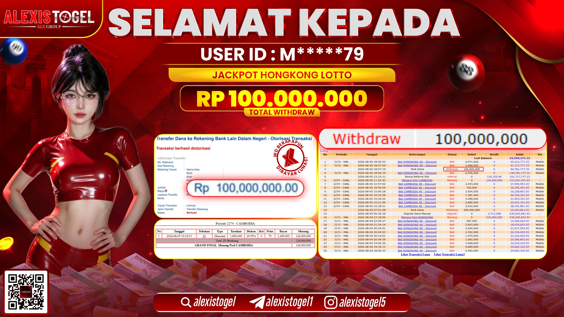 ALEXISTOGEL JACKPOT DI PASARAN HONGKONG LOTTO RP.100.000.000,- LUNAS