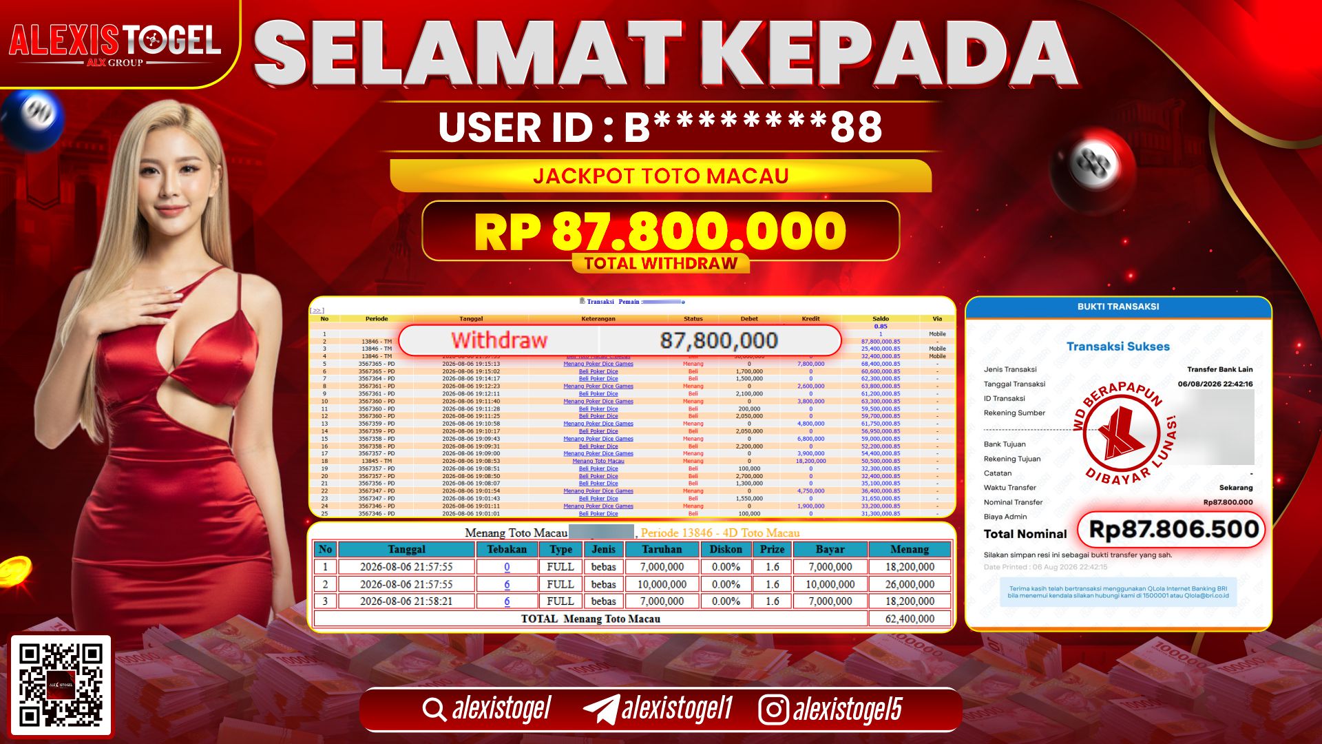 ALEXISTOGEL JACKPOT DI PASARAN TOTOMACAU RP.87.800.000,- LUNAS