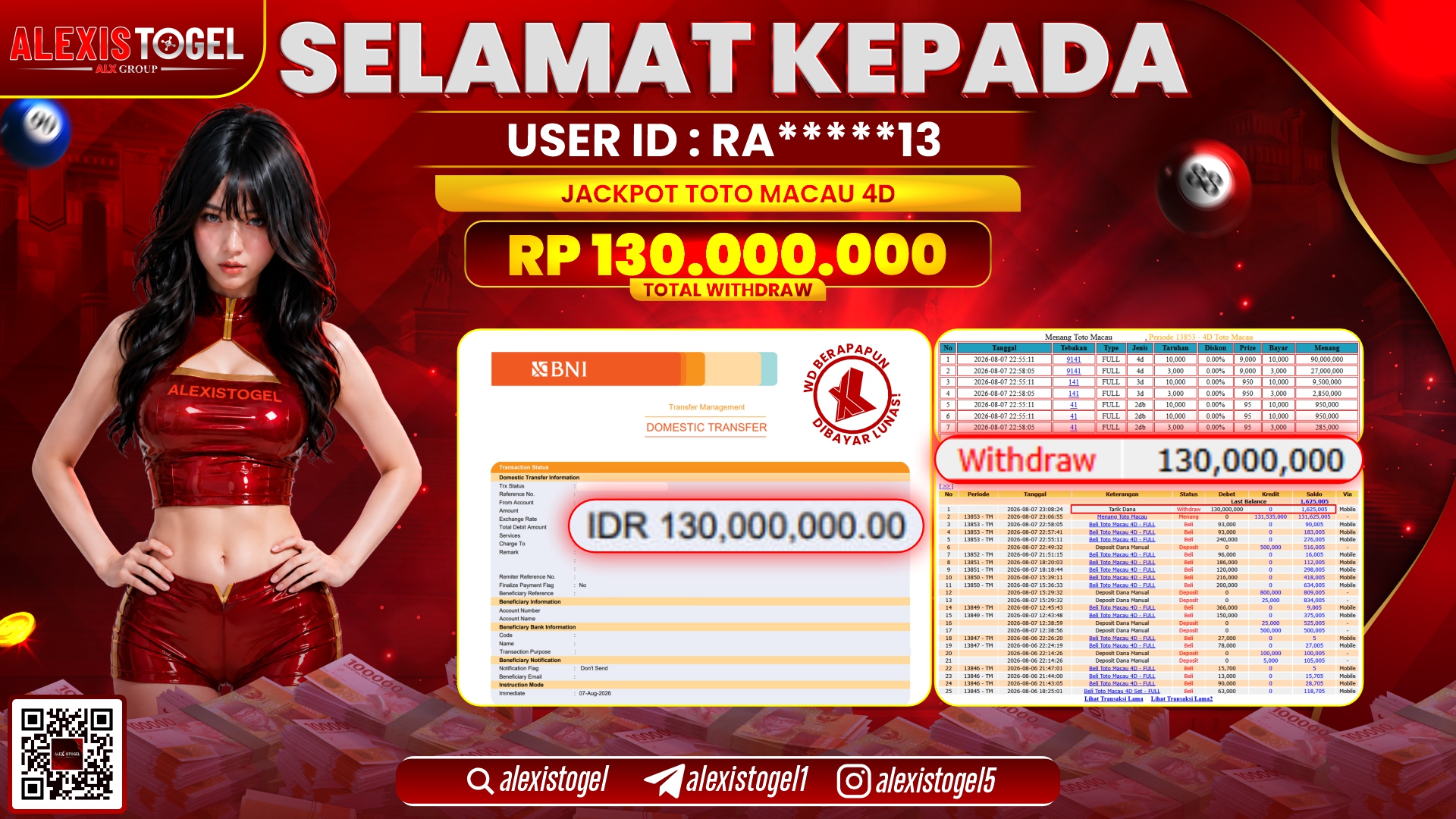 ALEXISTOGEL JACKPOT DI TOTO MACAU 4D RP.130.000.000,- LUNAS