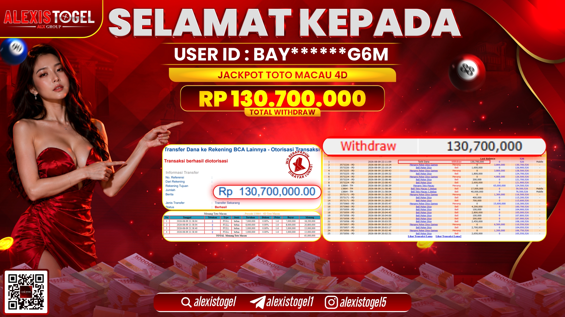 ALEXISTOGEL JACKPOT DI TOTOMACAU 4D RP.130.700.000,- LUNAS