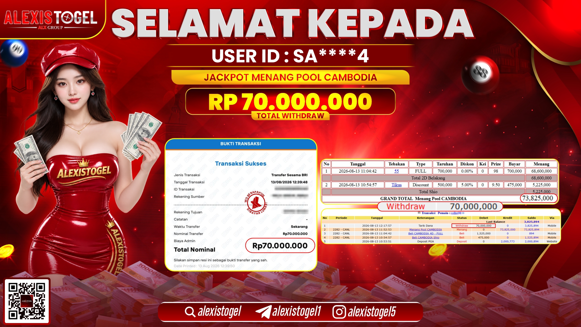 ALEXISTOGEL JACKPOT DI PASARAN CAMBODIA 1000 RP.70.000.000,- LUNAS