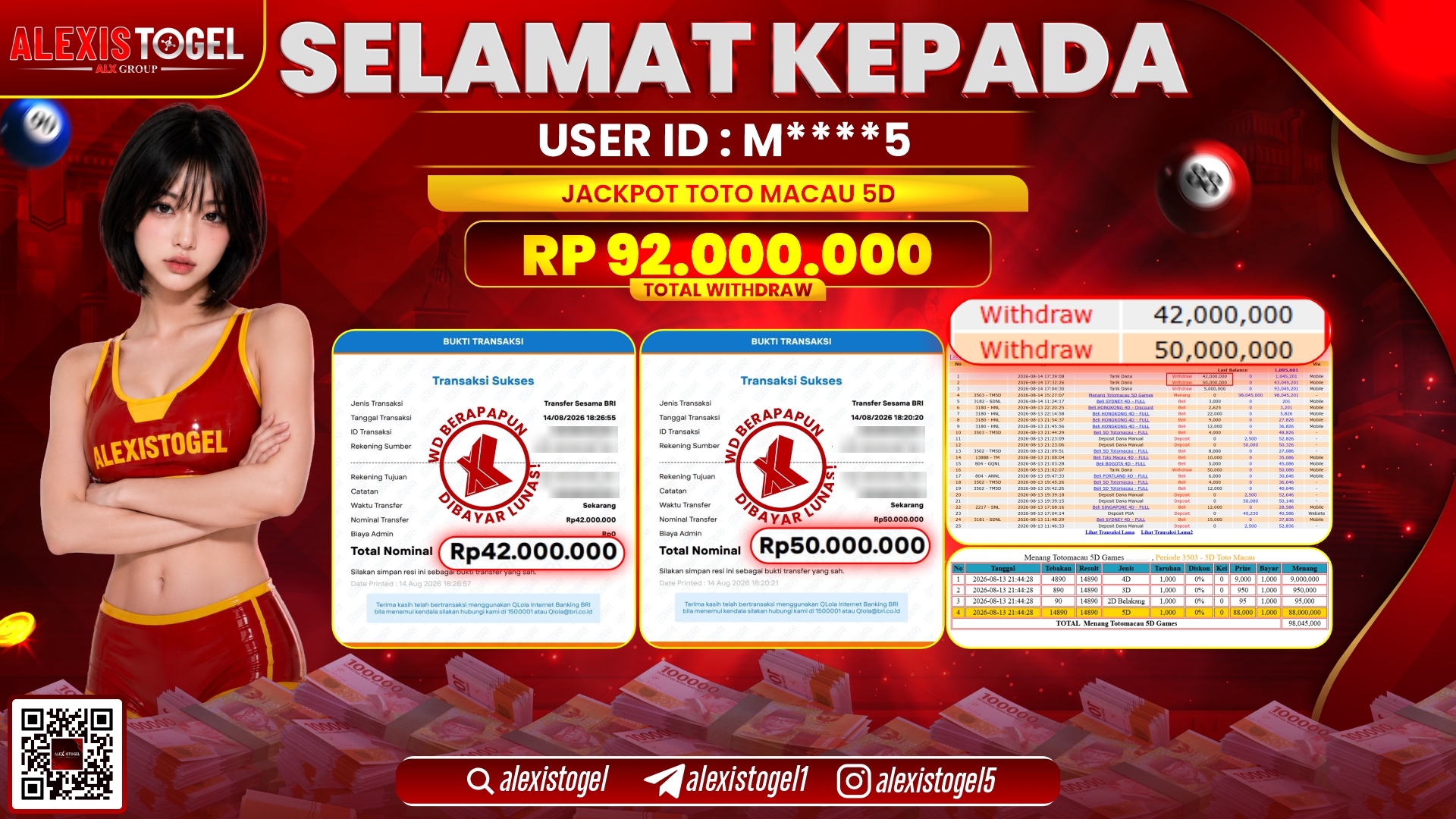 ALEXISTOGEL JACKPOT DI PASARAN TOTOMACAU 5D RP.92.000.000,- LUNAS
