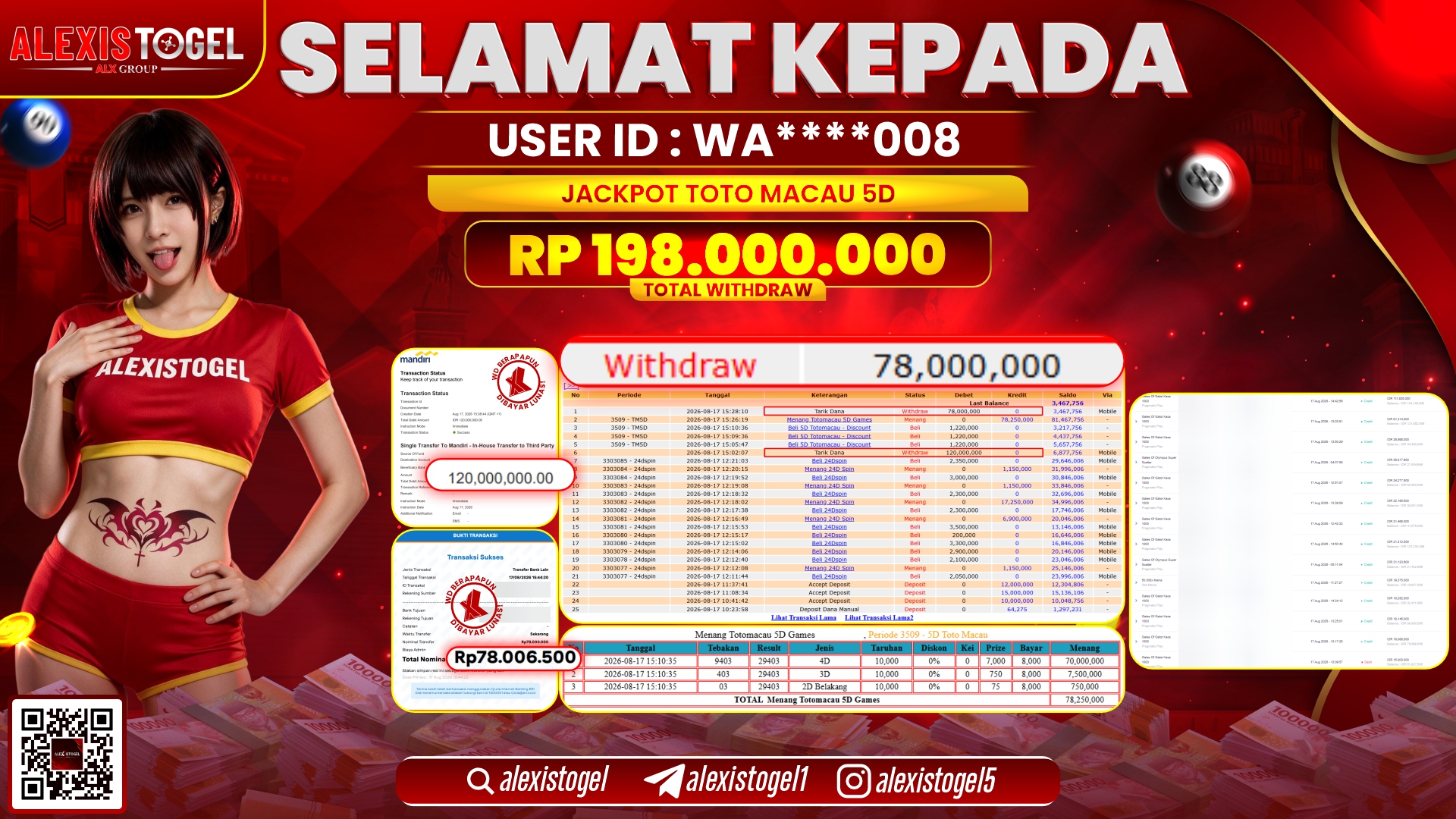 ALEXISTOGEL JACKPOT DI TOTOMACAU 5D RP.198.000.000,- LUNAS