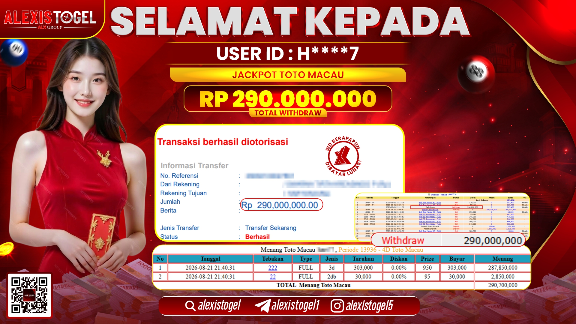ALEXISTOGEL JACKPOT DI PASARAN TOTO MACAU RP.290.000.000,- LUNAS