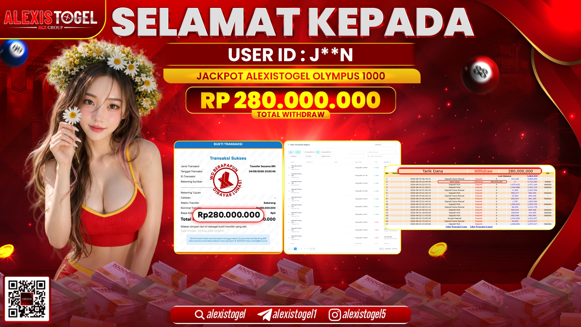 ALEXISTOGEL JACKPOT DI ALEXISTOGEL OLYMPUS 1000 RP.280.000.000,- LUNAS