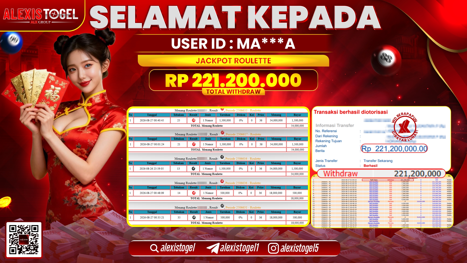 ALEXISTOGEL JACKPOT DI ROULETTE RP.221.200.000,- LUNAS