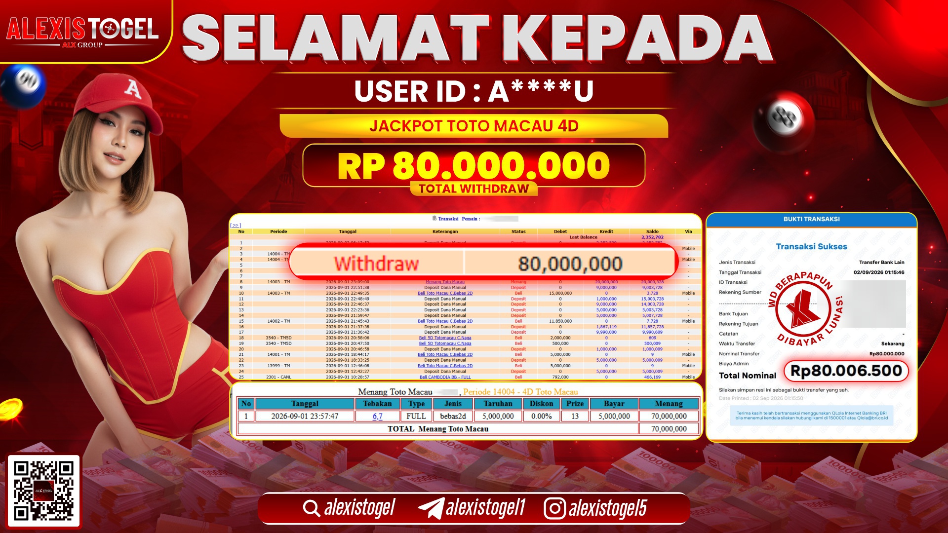 ALEXISTOGEL JACKPOT DI TOTOMACAU 4D RP.80.000.000,- LUNAS