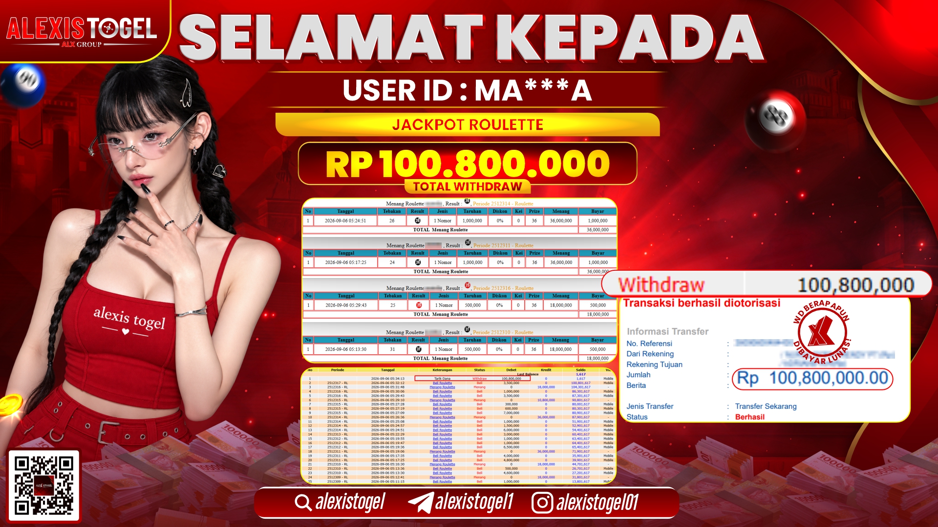ALEXISTOGEL JACKPOT DI ROULETTE RP.100.800.000,- LUNAS