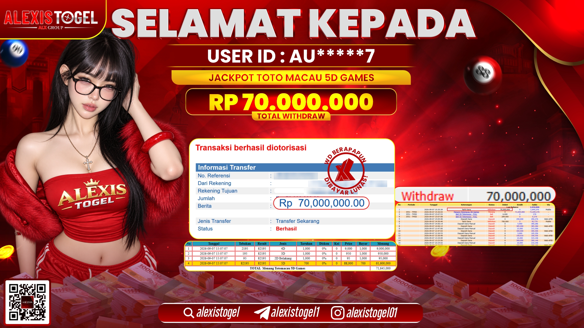 ALEXISTOGEL JACKPOT DI TOTOMACAU 5D GAMES RP.70.000.000,- LUNAS