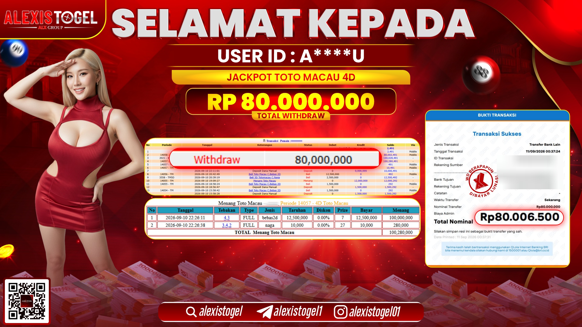 ALEXISTOGEL JACKPOT DI TOTOMACAU 4D RP.80.000.000,- LUNAS