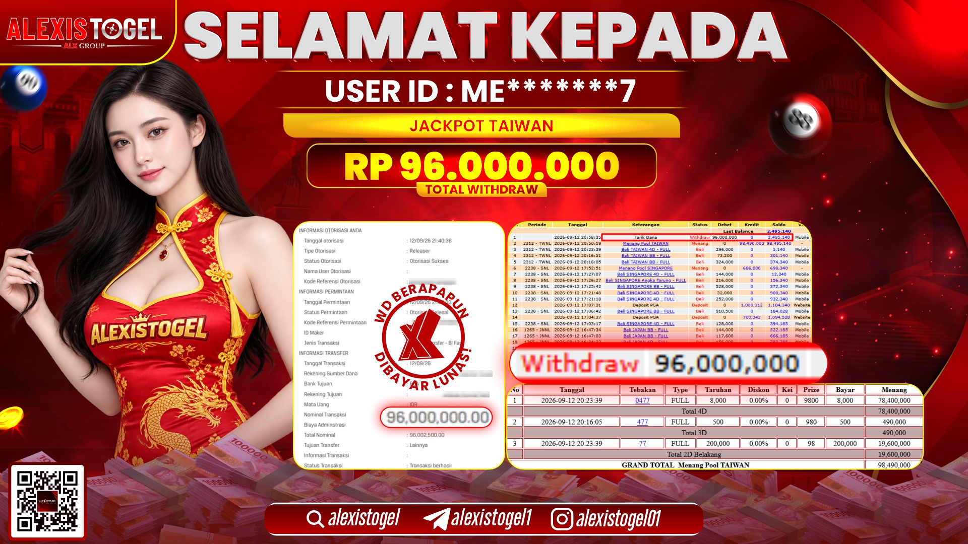 ALEXISTOGEL JACKPOT DI POOL TAIWAN RP.96.000.000,- LUNAS