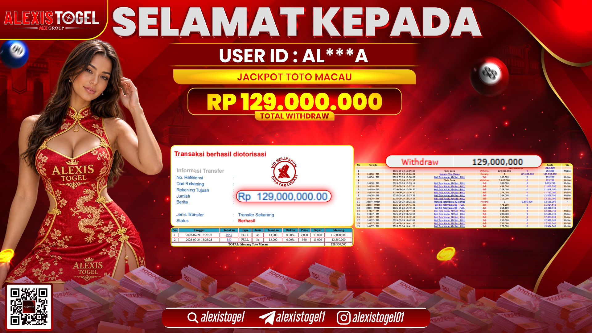 ALEXISTOGEL JACKPOT DI TOTO MACAU RP.129.000.000,- LUNAS