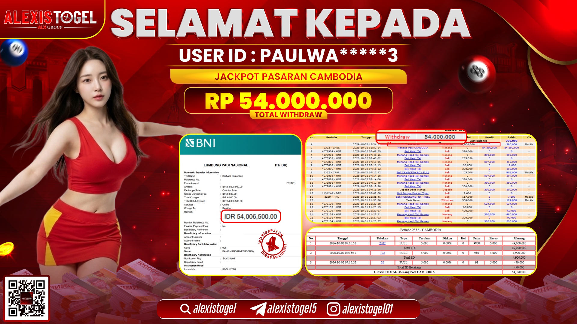 ALEXISTOGEL JACKPOT DI PASARAN CAMBODIA RP.54.000.000,- LUNAS