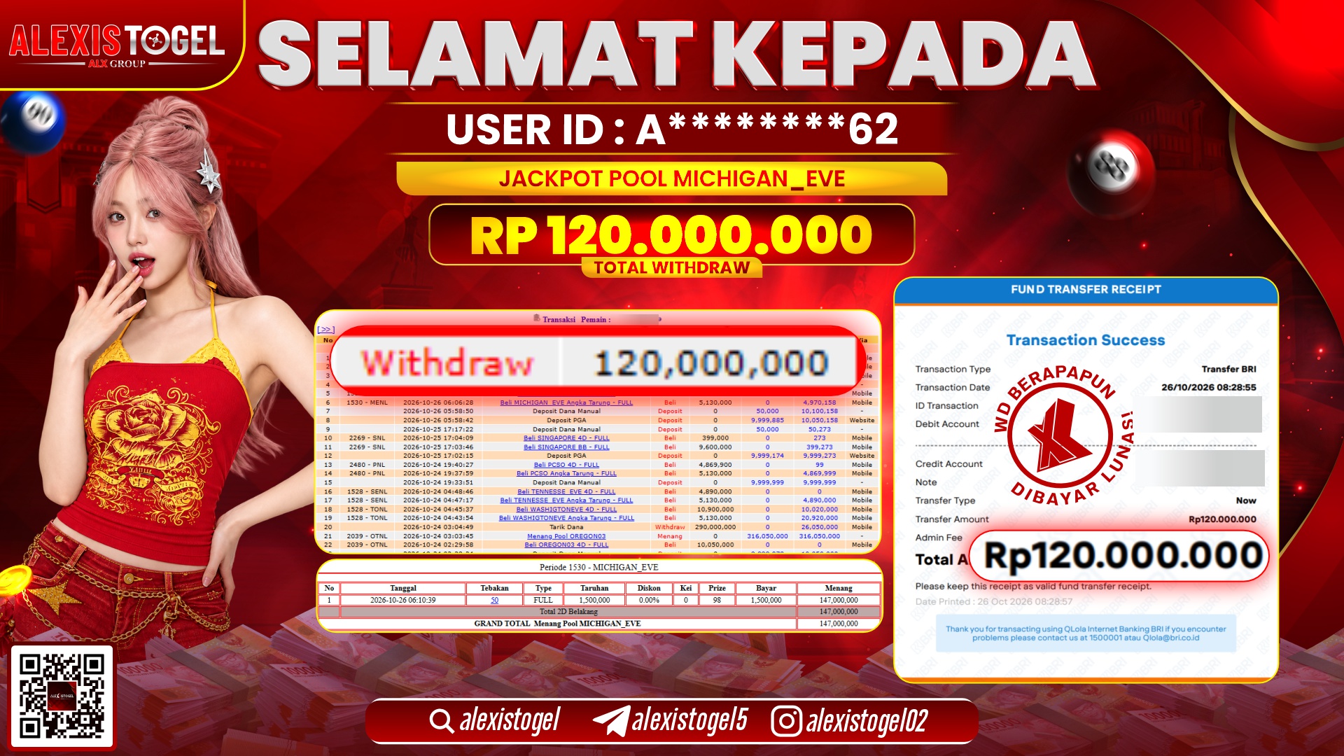 ALEXISTOGEL JACKPOT DI POOL MICHIGAN _EVE RP.120.000.000,- LUNAS